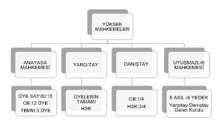 Sözlü Mülakat İle Alakalı Çıkabilecek Sorular